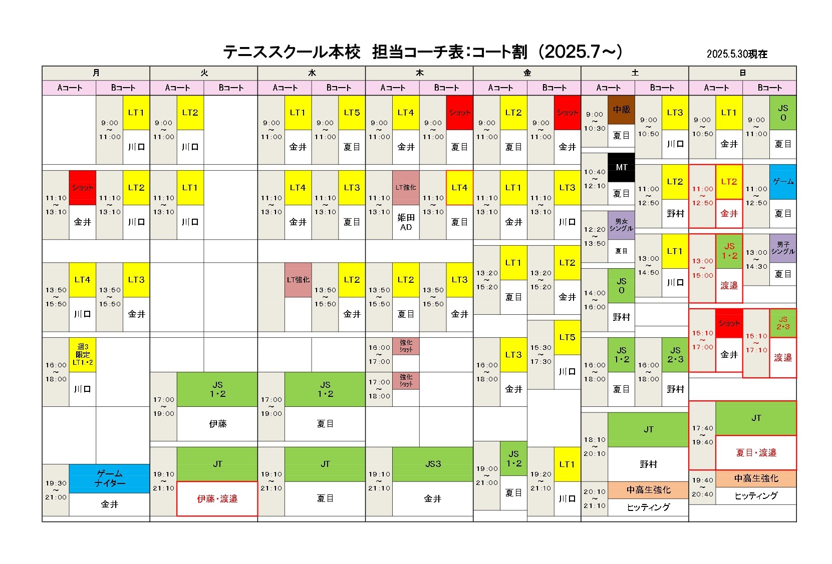 担当コーチ表